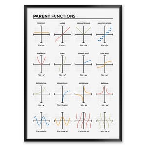 Parent Functions Print, Math Poster for High School Students, Graph Chart for Classroom Decor, Algebra Reference for Teachers