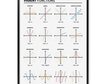 Parent Functions Print - Algebra Reference Poster for Students, Tutors, and Math Teachers