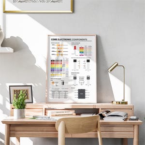 a desk with a chair and a poster on it