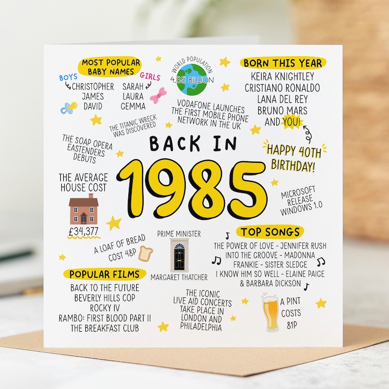 Birthday Card - Back in 1985 - the Year You Were Born - Funny Birthday ...