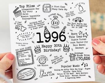 1996 30th Birthday Card - Milestone Year, Nostalgic Throwback For Him Her, Son, Daughter