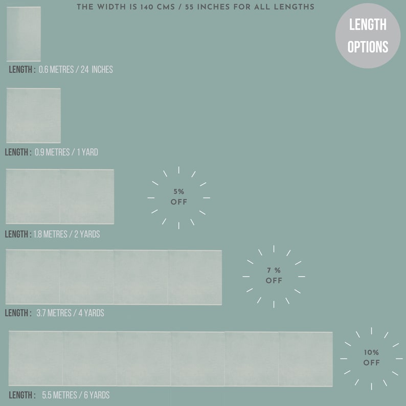 May include: A chart showing different lengths of fabric with corresponding discounts. The width of the fabric is 55 inches or 140 centimeters. The lengths are 24 inches, 1 yard, 2 yards, 4 yards, and 6 yards. The discounts are 5%, 7%, and 10%.