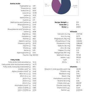 Healthy Senior Homemade Dog Food Recipe Formulation image 2