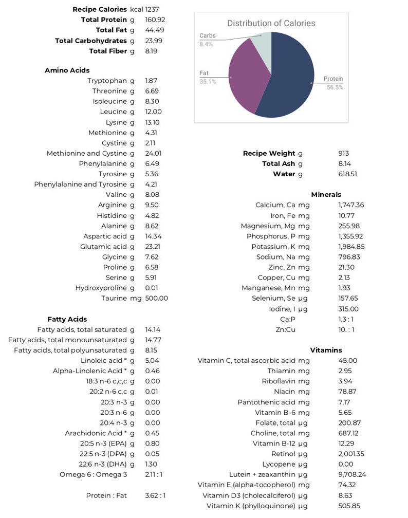 Healthy Senior Homemade Dog Food Recipe Formulation image 2