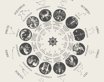 Etsy Birth Chart