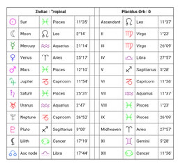 Personalized Natal Chart