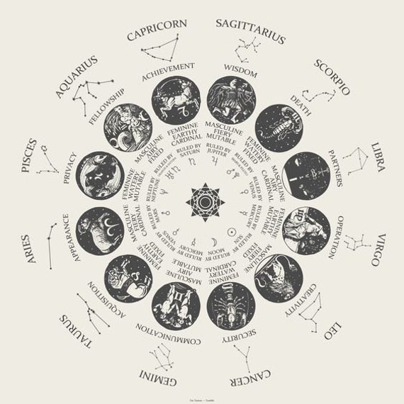 Personalized Natal Chart