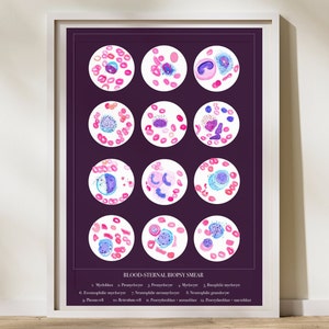 Blut Kunst, Blutkörperchen, Blutausstrich, Labor Dekor, Lab Tech Geschenk, Hämatologie Büro Dekor, Geschenk für Hämatologen Assistent