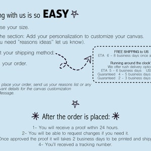 May include: A blue and white graphic with instructions on how to order a custom canvas. The graphic includes a list of steps, such as choosing a size, adding personalization, and selecting a shipping method. The graphic also includes information about free shipping and rush delivery options.