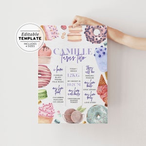 The Ice Creamery Sweets Themed Birthday Milestone Poster | EDITABLE TEMPLATE