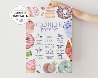 The Ice Creamery Sweets Themed Birthday Milestone Poster | EDITABLE TEMPLATE