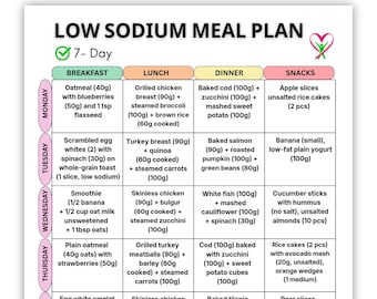 Low Sodium Meal Plan 7 Day, Low Salt Diet for Hypertension, High Blood Pressure, Diabetes, Low Sodium Food List, Low Salt Meal Plan Chart