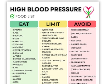 High Blood Pressure Food List Printable, Low Sodium Grocery List PDF, Heart-Friendly Chart, DASH Diet Food List, Low Sodium Foods