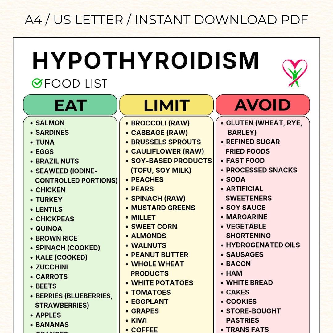 Photo inspiration: Hypothyroidism Food List Printable Thyroid Diet Grocery List Pdf Photo Inspiration