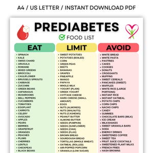Peut inclure: Une infographie colorée intitulée "PREDIABÈTE LISTE D'ALIMENTS" catégorise les aliments en sections "MANGER", "LIMITER" et "ÉVITER". La section "MANGER" répertorie les légumes et les fruits. La section "LIMITER" répertorie des éléments comme les patates douces et les noix. La section "ÉVITER" répertorie des éléments comme le pain blanc et les pâtisseries.