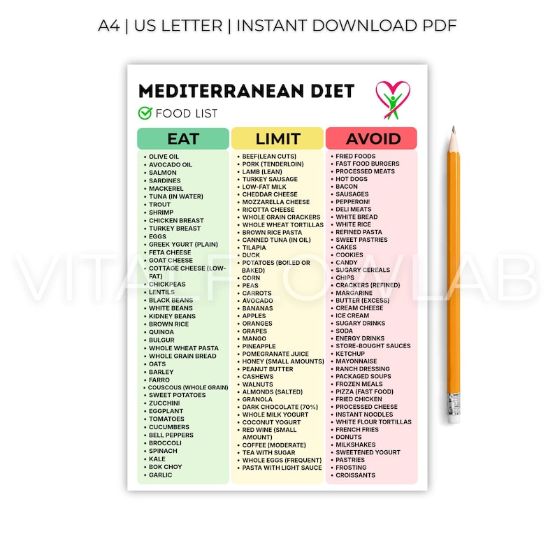 Mediterranean Diet Food List Printable | Mediterranean Foods Chart ...