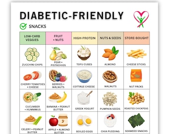 Lista imprimible de refrigerios aptos para diabéticos, refrigerios bajos en carbohidratos y altos en proteínas, tabla de alimentos para la diabetes tipo 2, refrigerios bajos en azúcar (descarga digital en PDF)