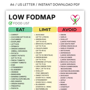 Fodmap-Low FODMAP-voedsellijst voor PDS-glutenvrij maaltijdschema, FODMAP-dieetkaart, glutenvrij dieet Maaltijdvoorbereiding boodschappen pdf