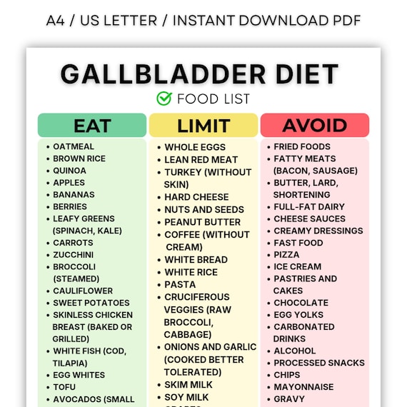 Gallbladder Diet Food List, Gallstones & Post Surgery Meal Chart, Gallstones Diet Food List, Cholecystectomy Foods List, Low Fat Grocery PDF