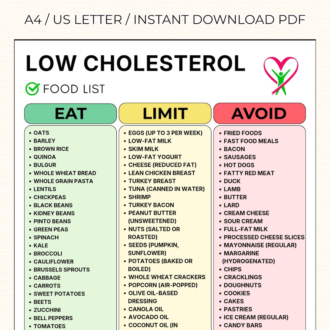 Low Cholesterol Food List | Low Fat Food List | Cholesterol Diet Foods | Printable PDF | Heart ...
