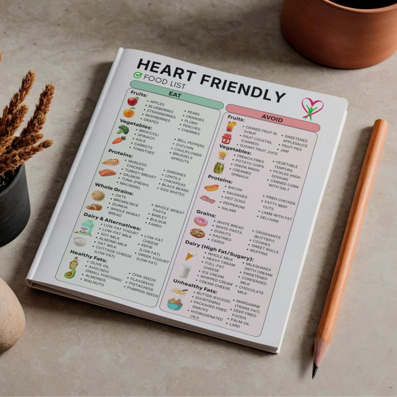 Heart Friendly Food List Eat and Avoid | Low Cholesterol and Low Sodium ...