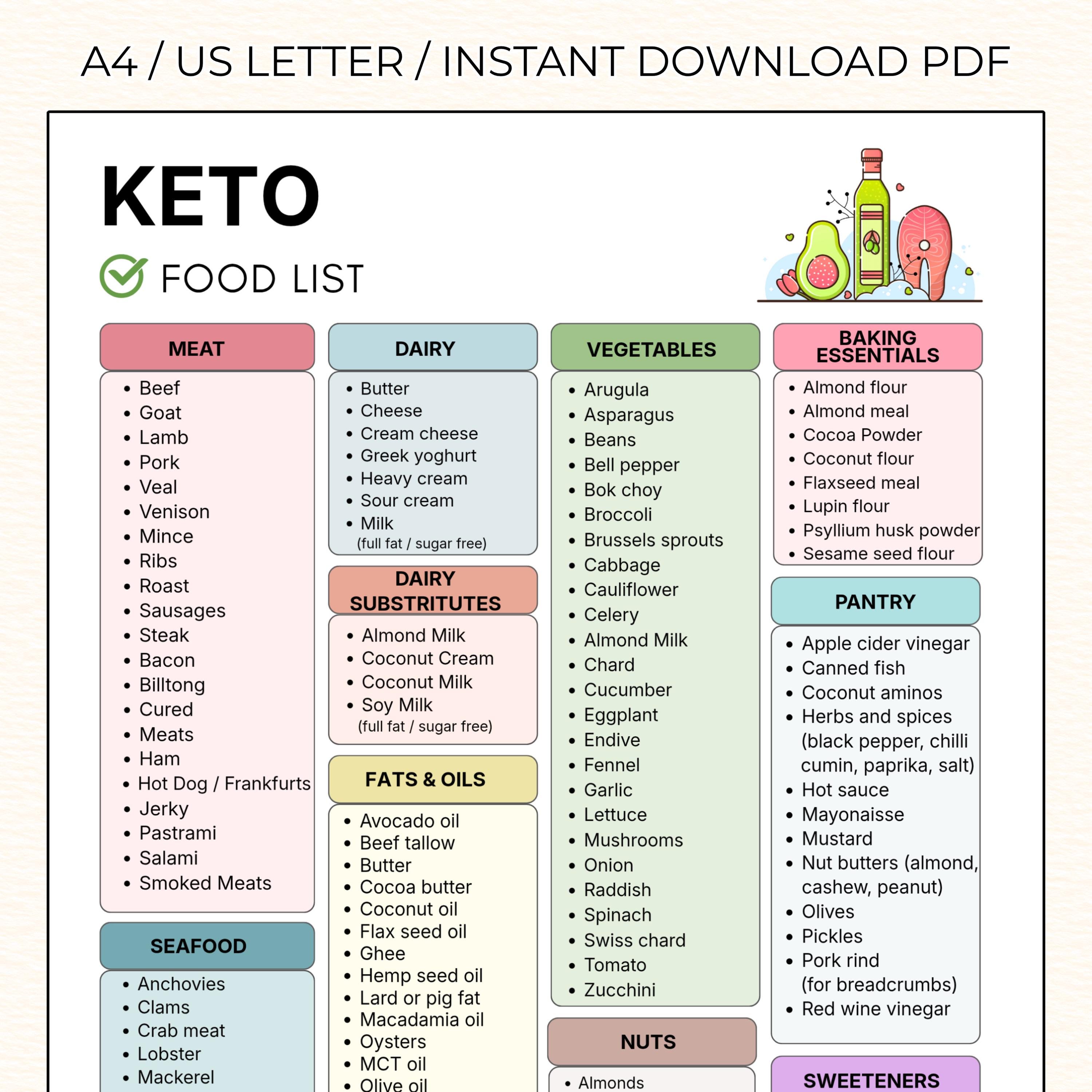 Keto Food List Printable | Keto Diet Chart | Foods PDF | A4 / US Letter