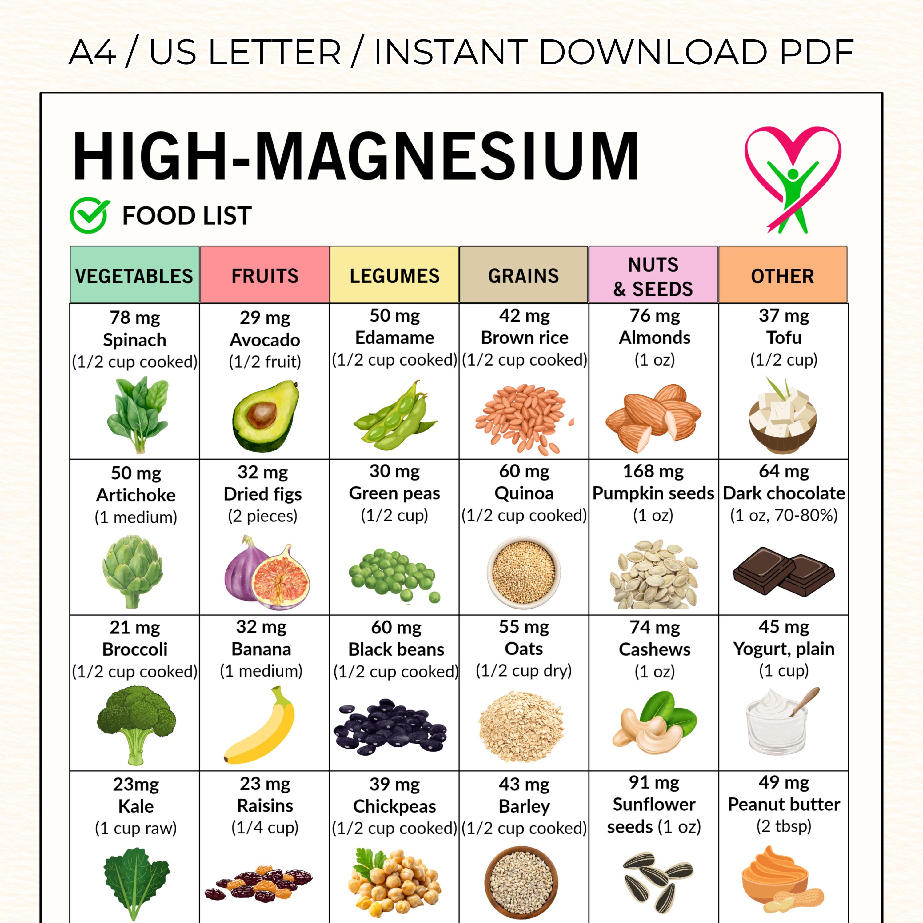 High Magnesium Food Chart Plant based Magnesium Food List Magnesium High Magnesium Food Chart Plant based Magnesium Food List Magnesium