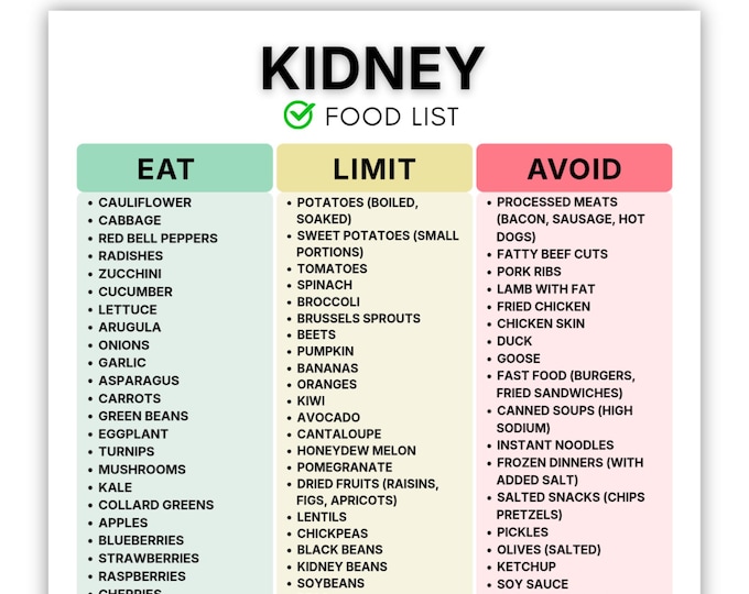 Kidney Food List, Renal Diet Chart Eat Limit Avoid, Kidney Nutrition ...
