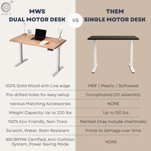 May include: An image comparing two desks. On the left, a dual motor desk with a light wood top, a laptop, and accessories. On the right, a single motor desk with a black top. Text highlights features like weight capacity up to 220 lbs.