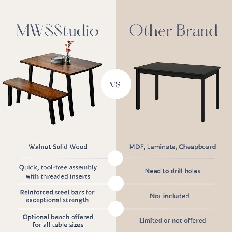 May include: A comparison image of two tables. The left is a walnut solid wood table with a matching bench, black legs, and the text "MWSStudio". The right table is black with the text "Other Brand". The image highlights features like quick assembly and reinforced steel bars.