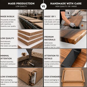 Handmade solid wood adjustable standing desk comparison infographic showing why premium wood desks are higher quality than mass-produced particleboard furniture, with better materials, craftsmanship, durability, and packaging.