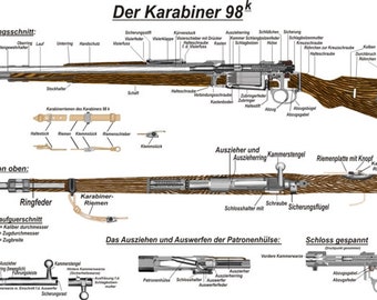 Carabiner de la Segunda Guerra Mundial, fusil Mauser alemán K98 98K de 8 mm, póster a color para pared, ideal para la cueva del hombre.