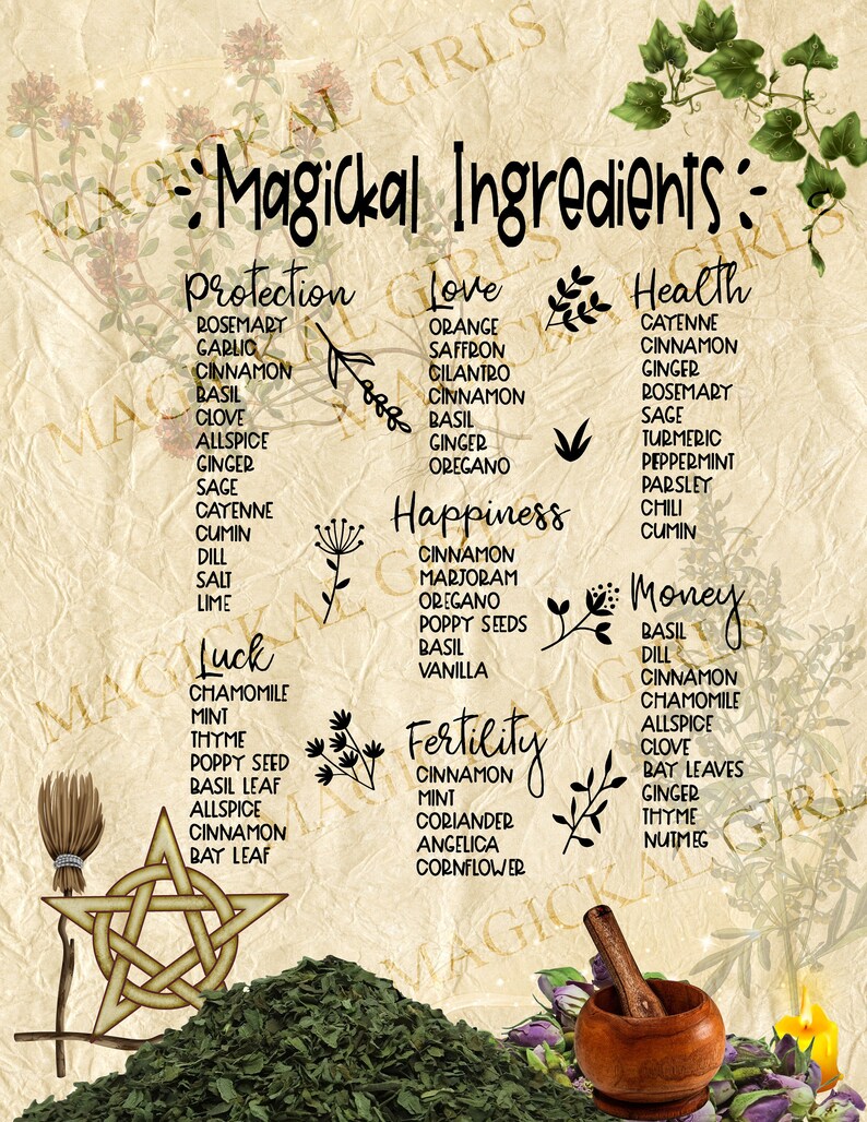 Magickal Ingredients Printable Etsy
