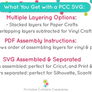 K&ouml;nnte beinhalten: Eine Grafik mit einem t&uuml;rkisfarbenen, wei&szlig;en und gelben Hintergrund mit bunten Punkten. Der Text "What You Get with a PCC SVG:" befindet sich in einem t&uuml;rkisfarbenen Kasten. Der Text "Multiple Layering Options:" ist rot. Die Texte "Stacked layers for Paper Crafts" und "Overlapping layers subtracted for Vinyl Crafts" sind schwarz. Der Text "PDF Assembly Instructions:" ist rot. Der Text "Shows order of assembling layers for vinyl & paper" ist schwarz. Der Text "SVG Assembled & Separated" ist rot. Die Texte "Layers assembled: perfect for Cricut, and Print & Cut" und "Layers separated: perfect for Silhouette, ScanNCut" sind schwarz. Der Text "Printable Cuttable Creatables" ist schwarz.