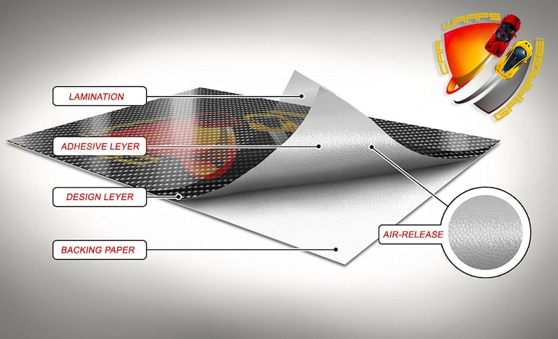 Puede incluir: Primer plano de una pegatina de vinilo con un dise&ntilde;o rojo, amarillo y negro. La pegatina est&aacute; compuesta por varias capas: un papel de respaldo, una capa de dise&ntilde;o, una capa adhesiva y una capa de laminaci&oacute;n. El papel de respaldo se retira para revelar la capa adhesiva. La pegatina tiene un revestimiento de liberaci&oacute;n de aire para una f&aacute;cil aplicaci&oacute;n.