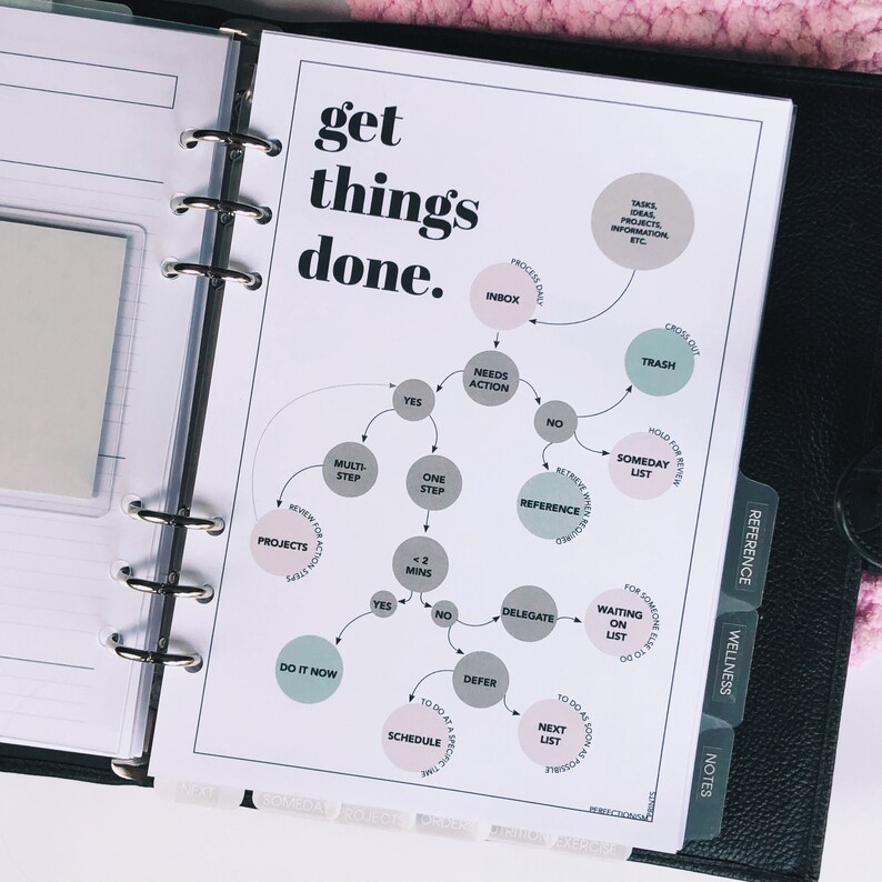 HP Big / LETTER GTD Dashboard Printable Planner Insert - Etsy