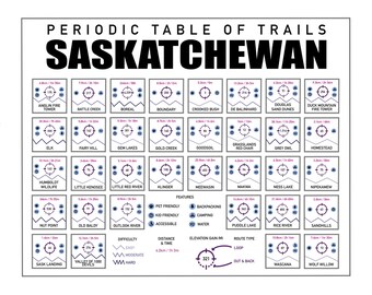 Periodic Table of Trails - Saskatchewan
