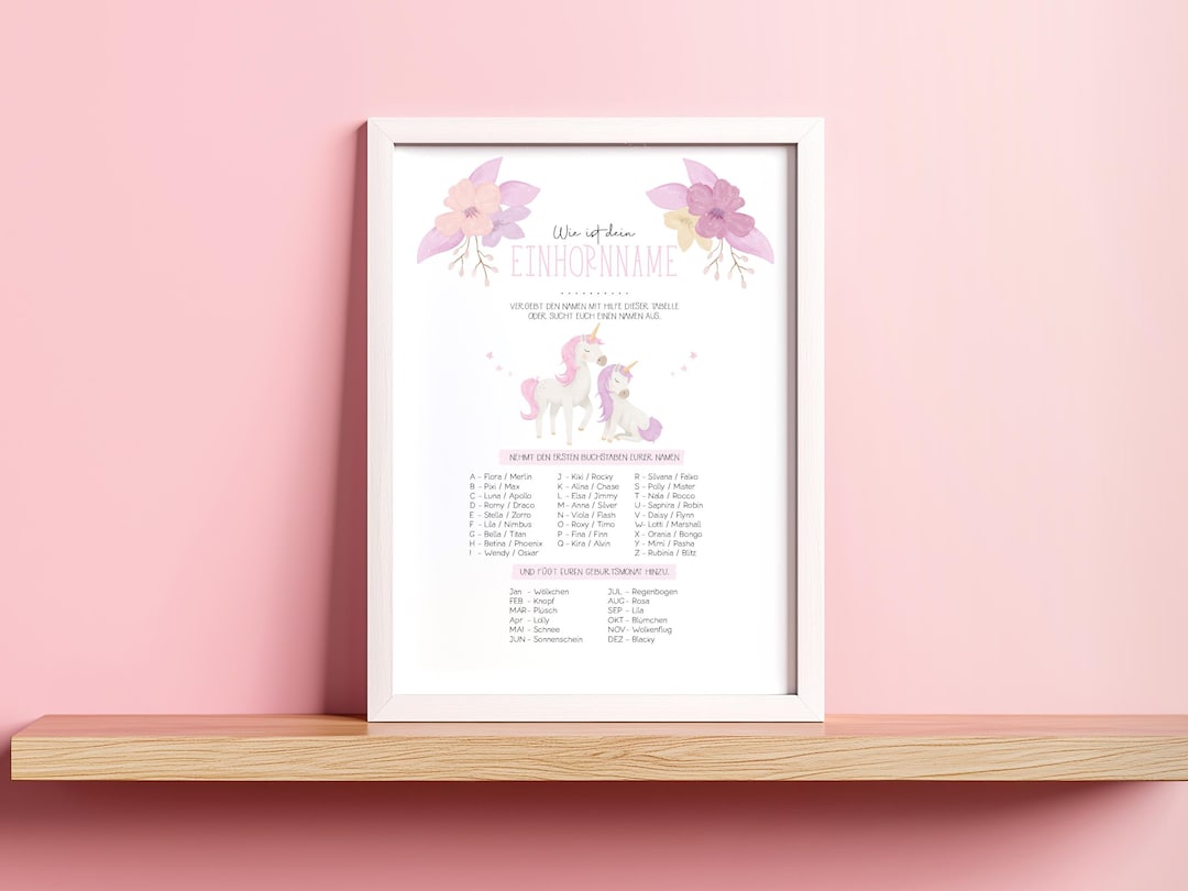 Unicorn Party Idea, What is Your Unicorn Name, Birthday Game to Print ...