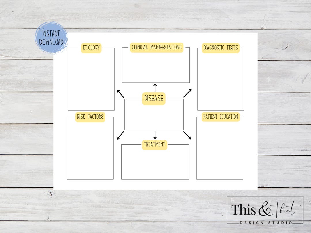 Pathophysiology Concept Map Printable | Nursing School Study Guide ...