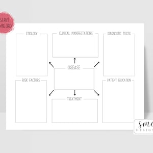 Pathophysiologie Konzept Karte Printable | Krankenpflegeschule Studienführer | Pathophysiologie Bewertungsleitfaden | Krankheitsblatt Notizen | Digitaler Download