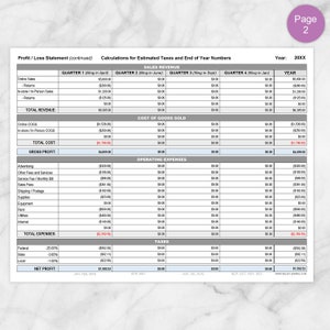 May include: A spreadsheet showing a profit and loss statement for a business. The spreadsheet includes columns for sales revenue, cost of goods sold, operating expenses, and taxes. The spreadsheet also includes a row for net profit.