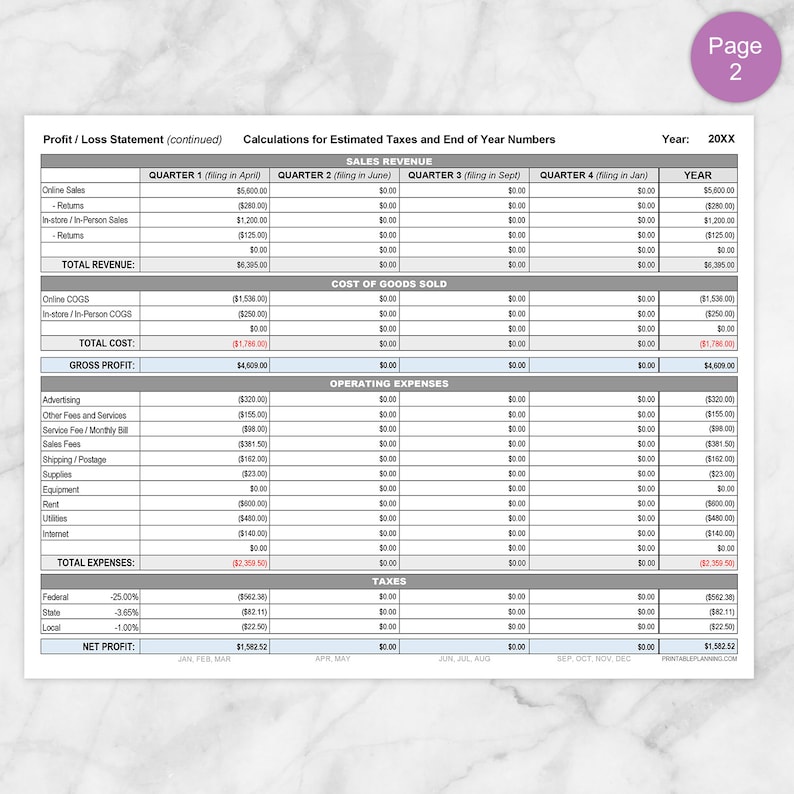 May include: A spreadsheet showing a profit and loss statement for a business. The spreadsheet includes columns for sales revenue, cost of goods sold, operating expenses, and taxes. The spreadsheet also includes a row for net profit.