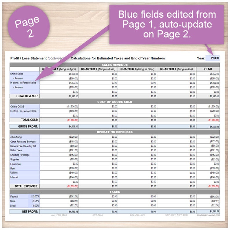 May include: A spreadsheet with a profit and loss statement for a business. The spreadsheet is divided into quarters and includes categories such as sales revenue, cost of goods sold, operating expenses, and taxes. The year is 20XX.