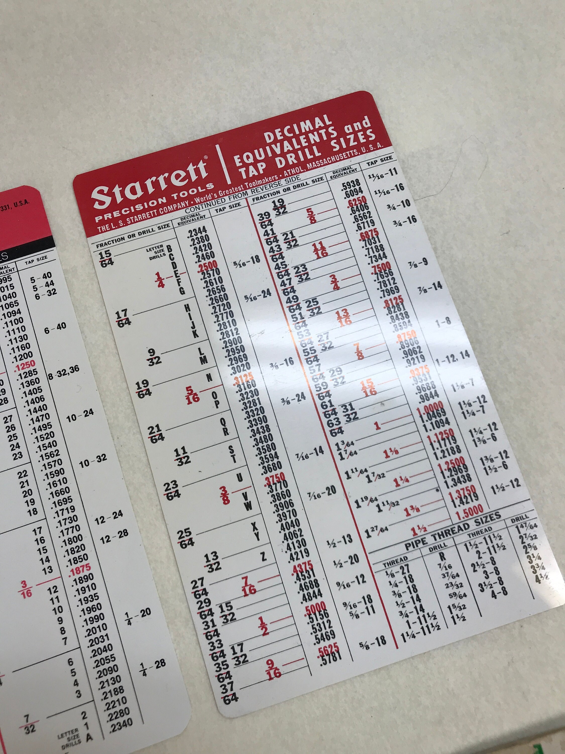 Inch Clearance Hole Chart | ppgbbe.intranet.biologia.ufrj.br