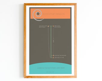 Bootstrap Paradox Etsy