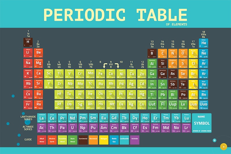Periodic Table Science Geek Art Print Minimalist Physics | Etsy