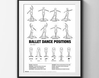 Ballet Dance Positions, Dance Print, Digital Art, Dance, Dance Wall Art, Digital Download, Instant Download, Printable Art, Typography Print