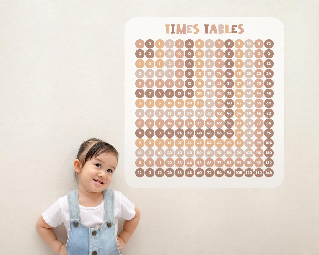 Times Tables | Educational Math Poster Fabric Wall Decal | Classroom ...
