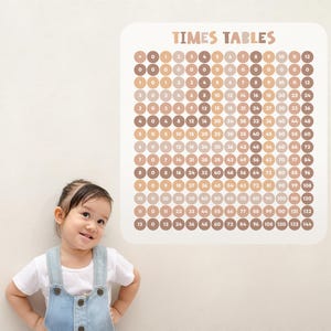 May include: A beige times tables chart with a grid of brown circles, displaying multiplication facts. The text "TIMES TABLES" is at the top. A young child in a white shirt and denim overalls is in the foreground.