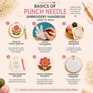 Op de afbeelding: Een digitale infographic getiteld Basics of Punch Needle Embroidery Handbook. Het bevat zes genummerde secties met illustraties van punch needle gereedschap, steektechnieken, garenvoorraden, ontwerpoverdracht en afwerking.